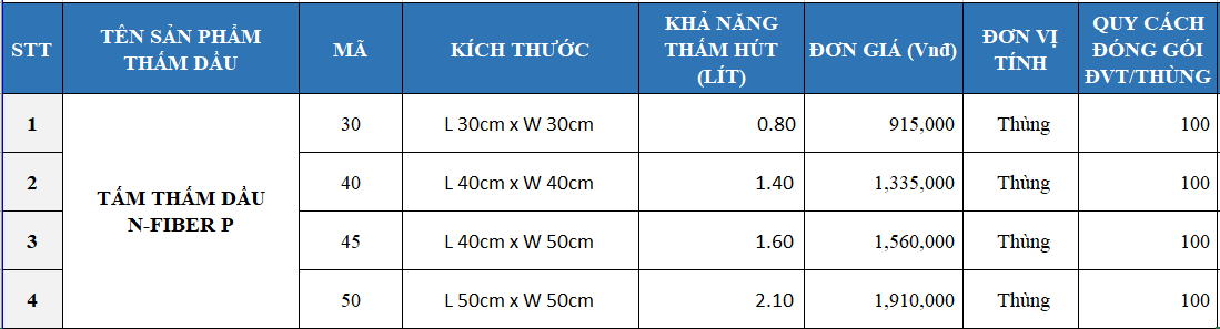 Tấm thấm dầu N-FIBER P30